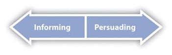 Image shows two arrows pointing in opposite direction, one for informing and the other for persuading